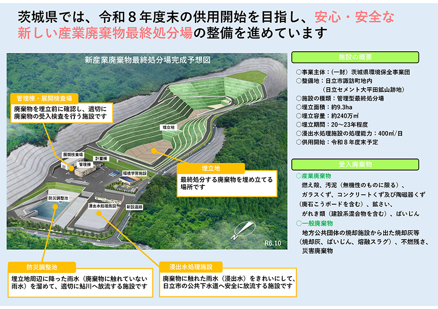 値下げ、最終処分 新産業廃棄物最終処分場完成イメージ模型の制作 - 株式会社 トリアド